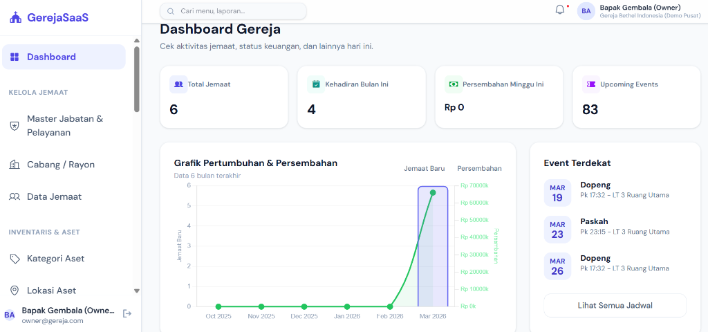 Dashboard Preview